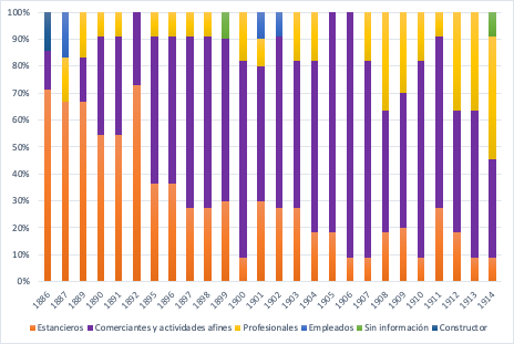 Gráfico, Gráfico de barras
Descripción generada automáticamente