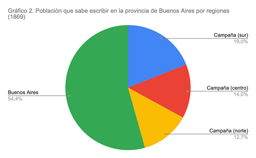 Gráfico, Gráfico circular

Descripción generada automáticamente