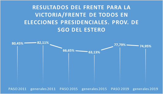 Escala de tiempo
Descripción generada automáticamente